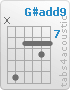 Chord G#add9 (x,11,8,8,9,8)